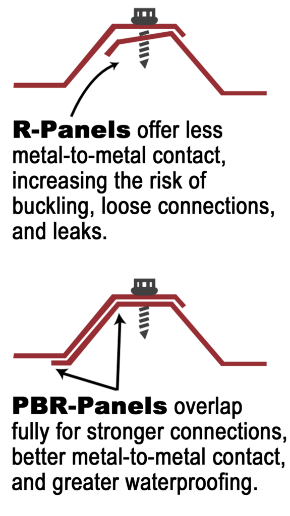 What Are PBR Steel Panels Rhino Ribbed Steel Siding