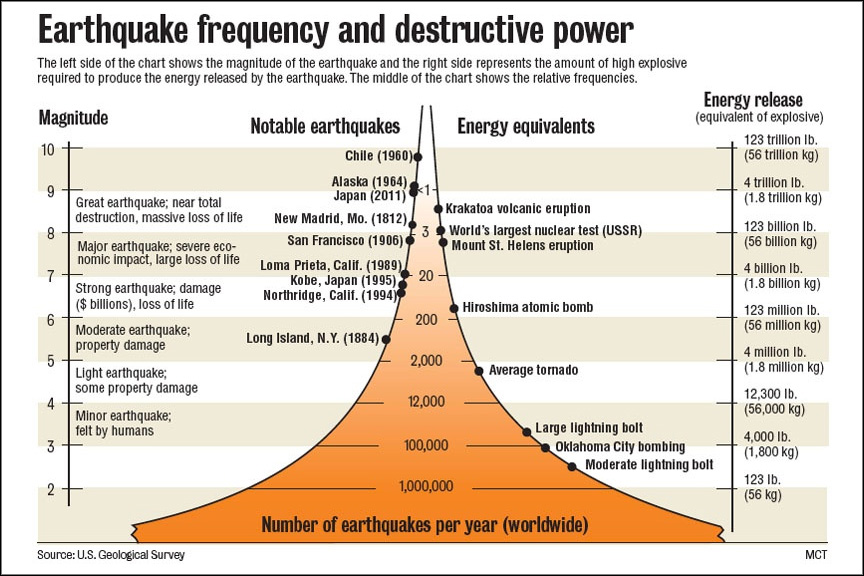 how-we-measure-earthquakes-earthquake-measurement-facts