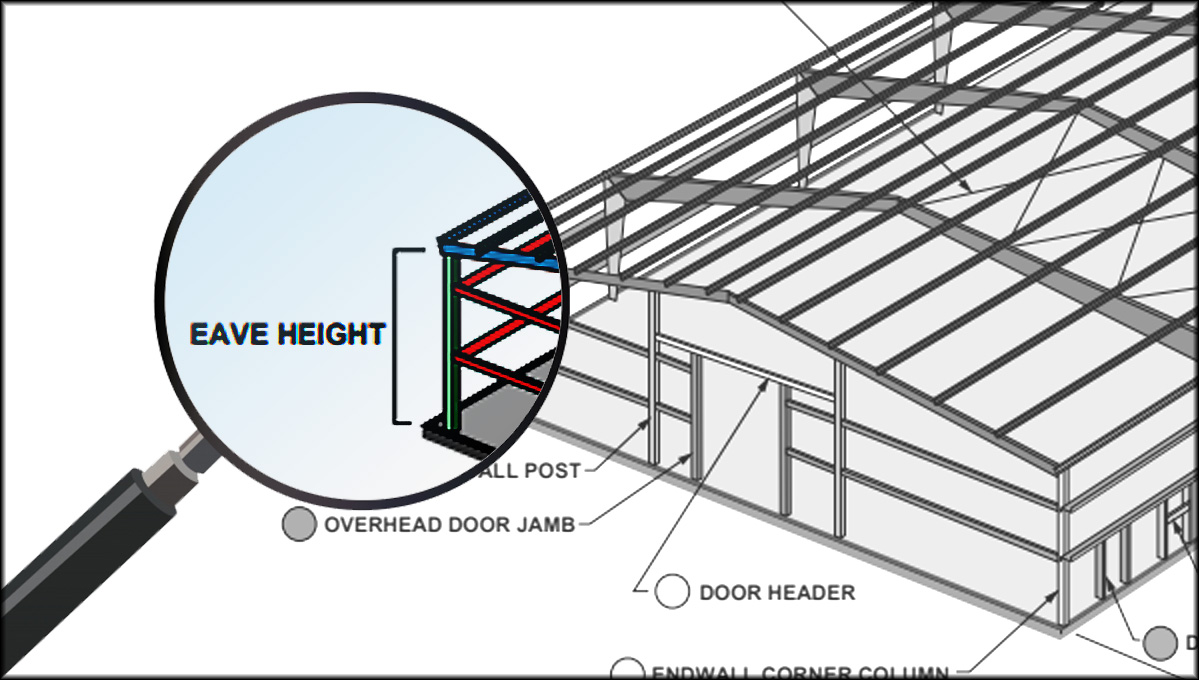 Max height 100. Eave Technical.