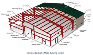 Metal Building Design | Metal Building Components & Parts